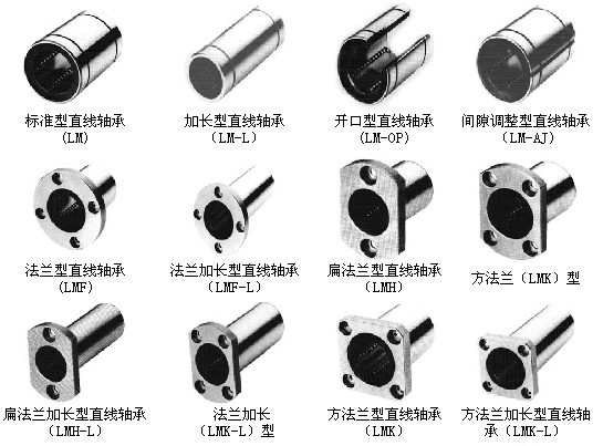 供應hsk/kolmb/kbs直線軸承